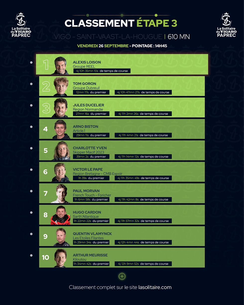 Classement étape 3.png