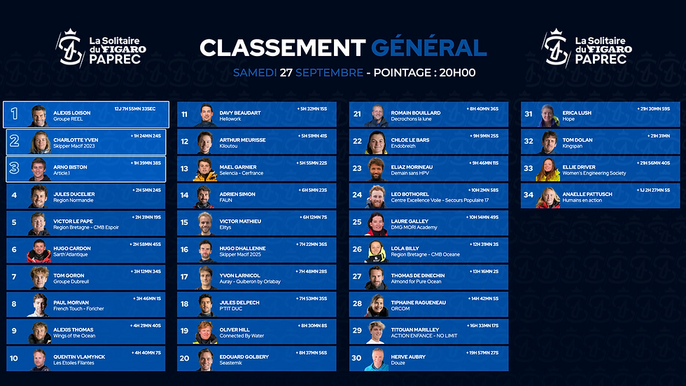 Classement Général_.png