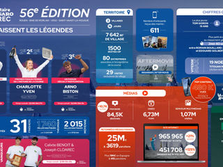 The review of the Solitaire du Figaro Paprec 2025!